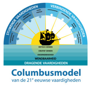 Columbusmodel van de 21ste eeuwse vaardigheden