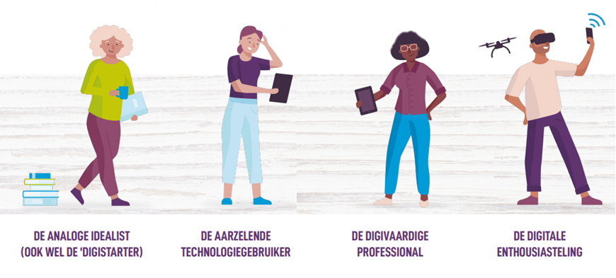Zelftest Welk digitype ben jij?